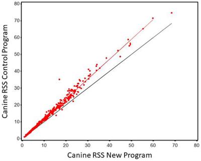 Comparison of two software programs used to determine the relative supersaturation of urine ions